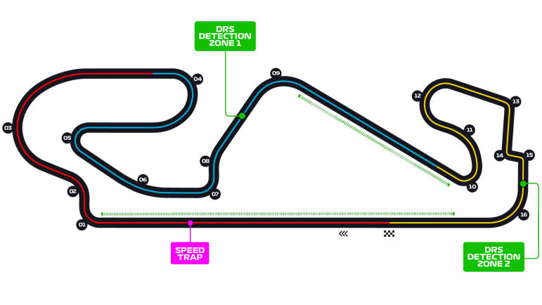 CIRCUITO