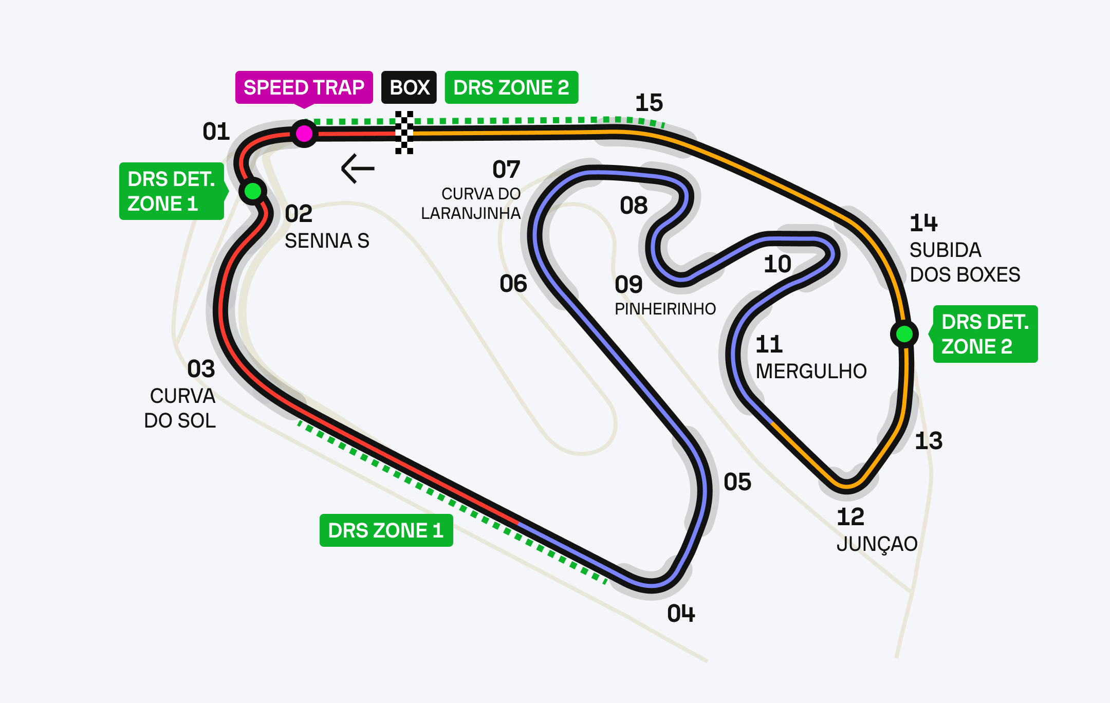 Gran Premio de Brasil 2025: todo sobre la carrera - Actualidad - Winamax